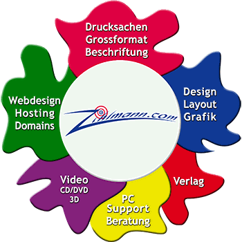 Zihlmann.com – Webdesign, Hosting, Extremdruck
